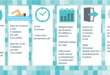 Reapertura de las piscinas cubiertas municipales y centros deportivos. 1 de septiembre