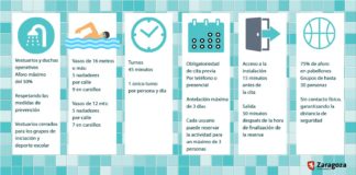 Reapertura de las piscinas cubiertas municipales y centros deportivos. 1 de septiembre