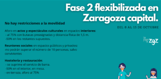 Del 8 al 15 de octubre. Fase 2 flexibilizada en Zaragoza capital