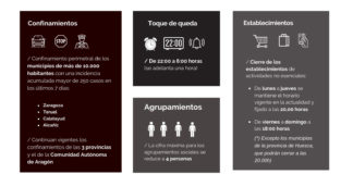 Cambios en algunas medidas para evitar contagios. 9 de febrero.