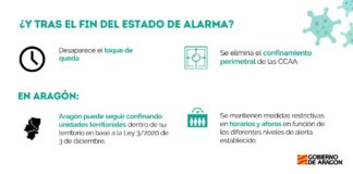 Aragón tras el estado de alarma