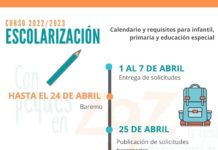 Escolarización para el curso 2022/2023. Info general del proceso