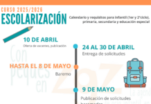 El proceso de escolarización. Sorteo en directo el 15 de mayo